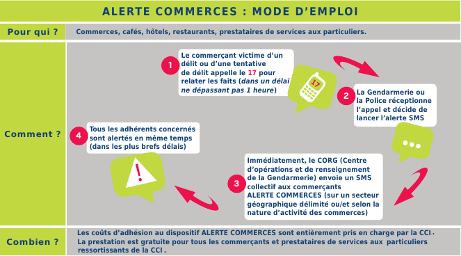 Alerte Commerces Amiens